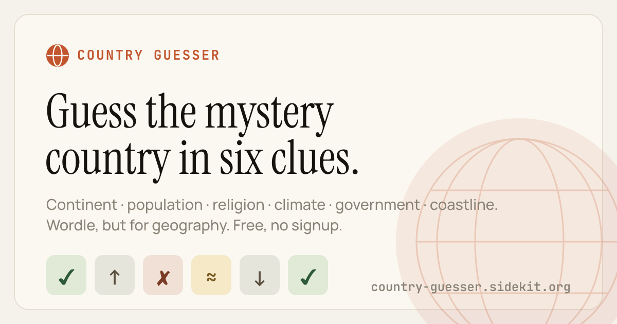 Country Guesser — guess the mystery country